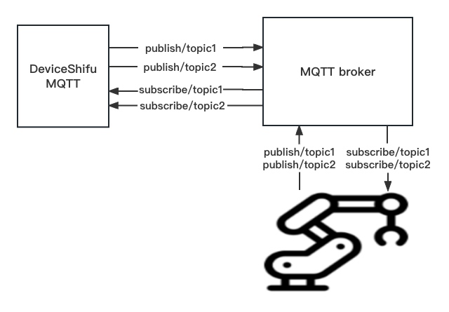 images/FSM-MQTT-output2.png